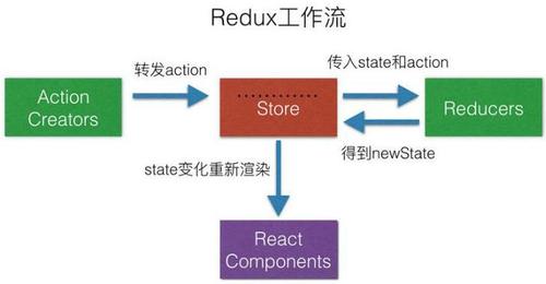 css3过渡触发机制缩略图