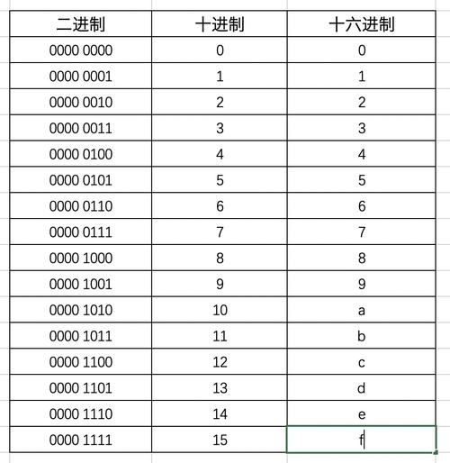 16进制怎么转2进制缩略图