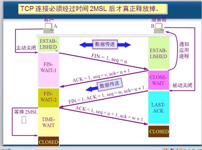 通常采用的传输协议是缩略图