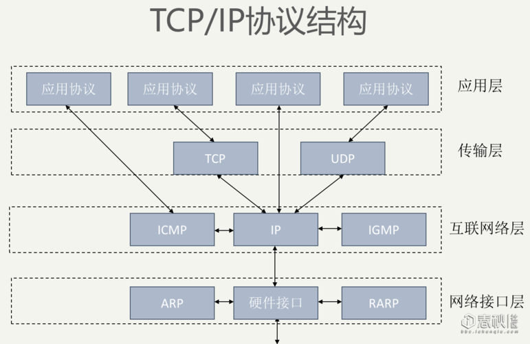 网络协议有哪些缩略图