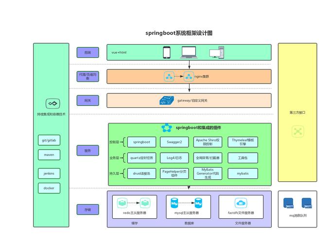 sprngboot框架的优点缩略图