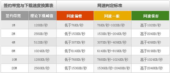 1.0gbps是几兆网速插图