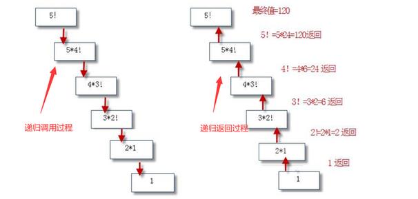 java递归是什么意思缩略图