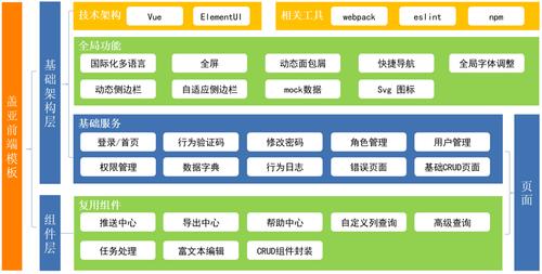 web前端主流框架有什么插图