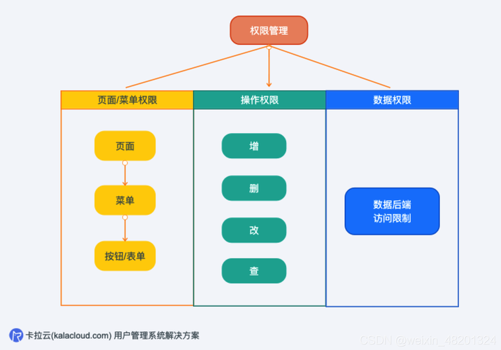 权限管理指什么?插图