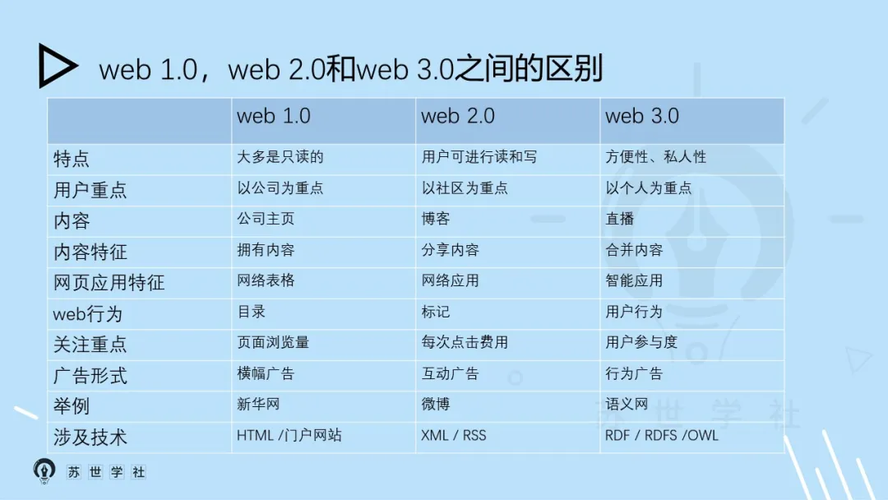 web2.0是什么意思缩略图