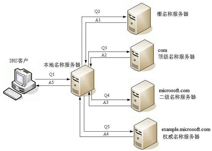 dns服务器是什么缩略图