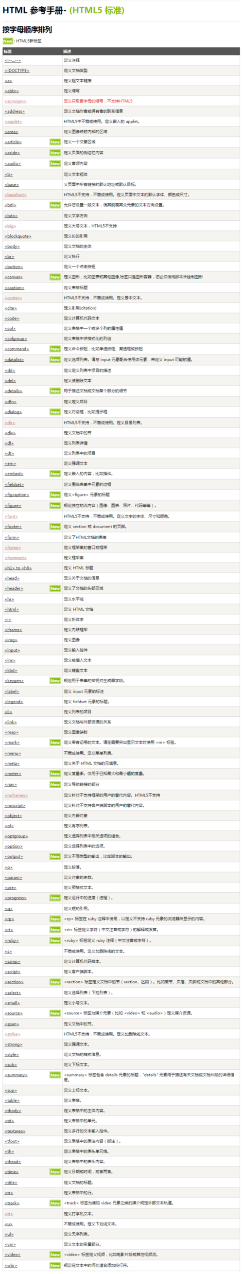 html菜鸟教程缩略图