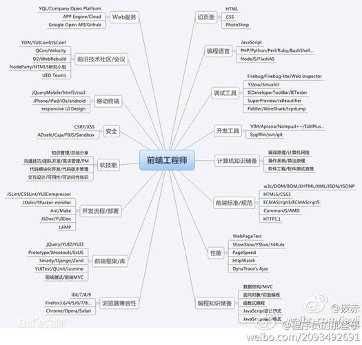 web前端架构师主要职责是什么插图