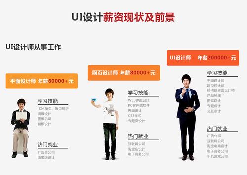 U设计师工作内容是什么插图