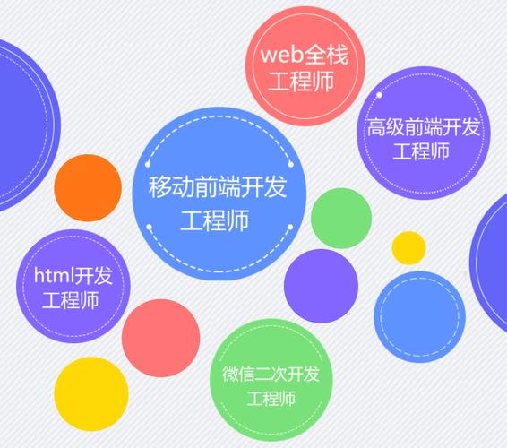 web前端都可以做什么缩略图