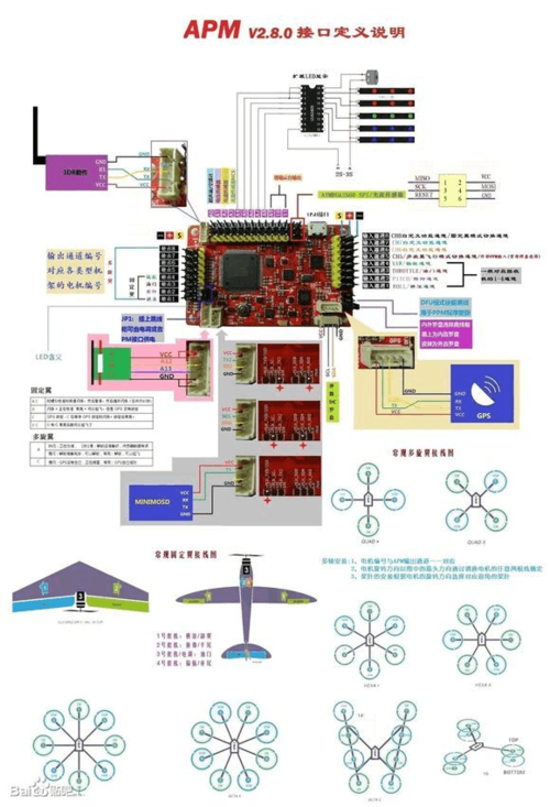 什么是APM系统?APM的基本原理介绍插图