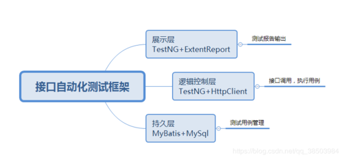 java自动化测试框架有哪些插图