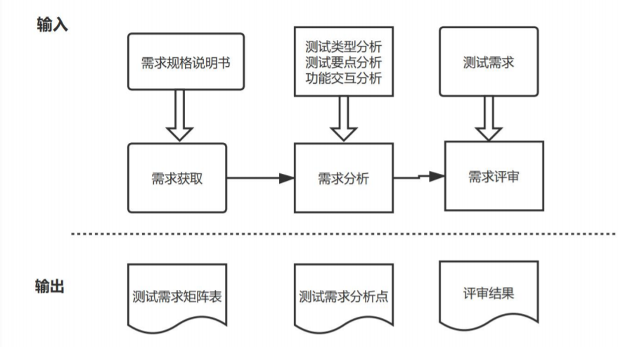 软件测试需求分析有哪些方法缩略图