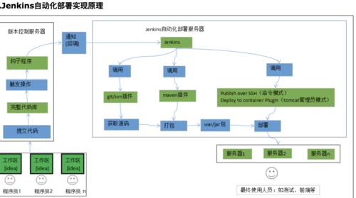 持续集成jenkns的作用插图