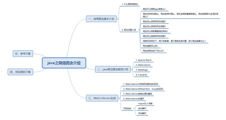 Java爬虫技术有哪些插图