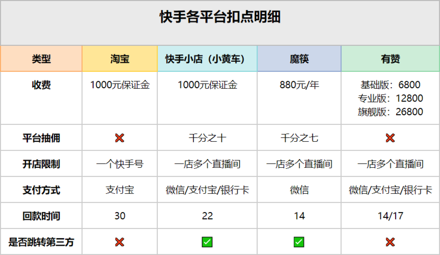 快手变现方式分别有什么缩略图