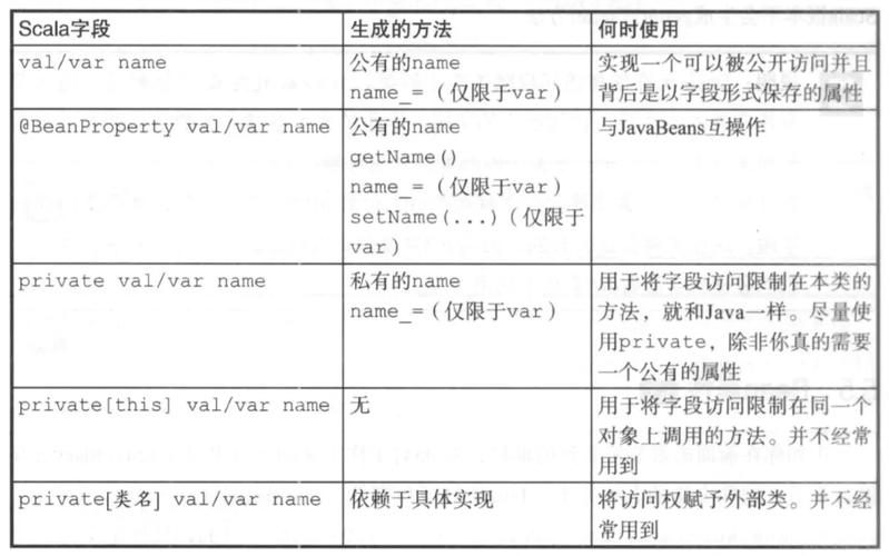 scala主要是做什么的缩略图