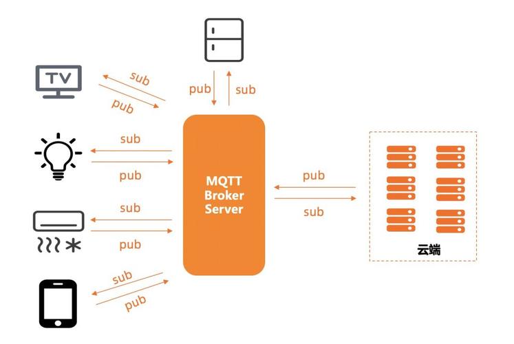 mqtt是长连接还是短链接缩略图