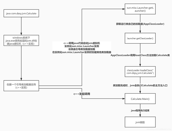 Java代码执行顺序插图