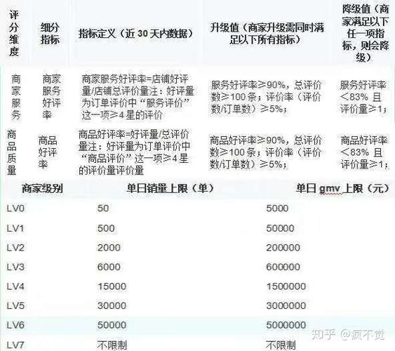 抖音一个差评影响多少分缩略图