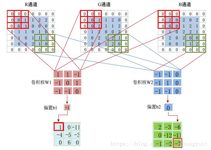 卷积神经网络是干嘛的缩略图