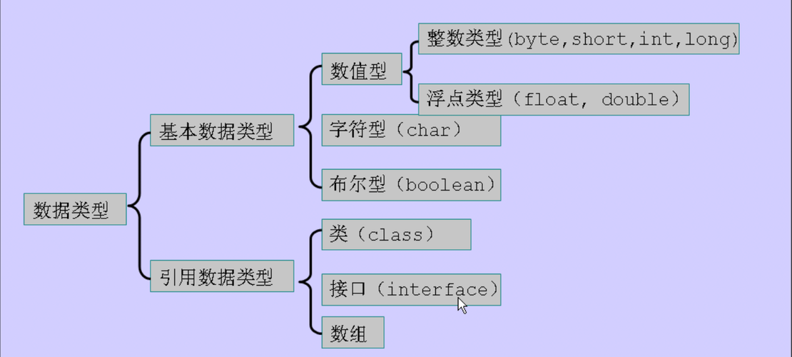 java四种变量类型缩略图