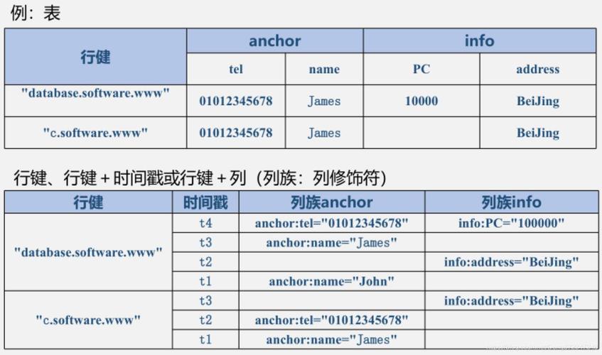 hbase是什么类型数据库缩略图