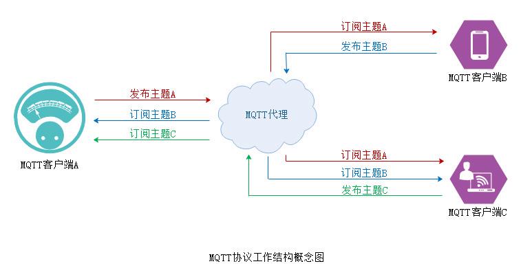 mqtt是什么协议插图