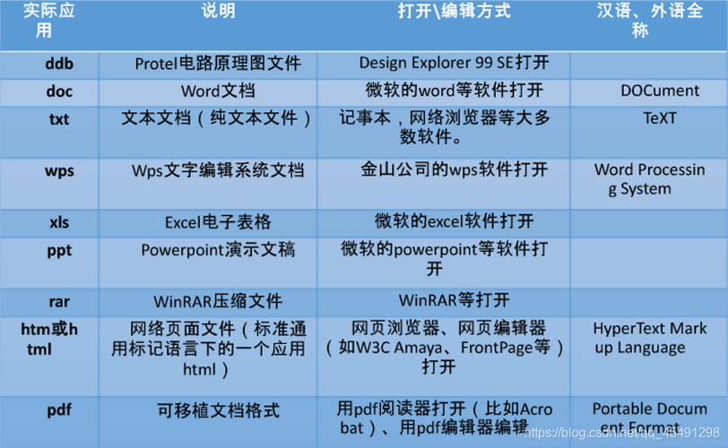 文件上传漏洞产生的原因缩略图