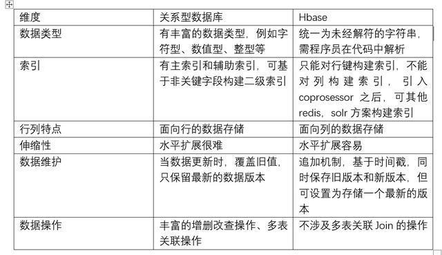 hbase和hve的区别缩略图