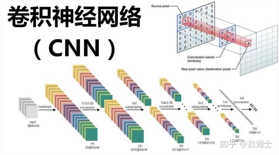 卷积神经网络主要用于缩略图