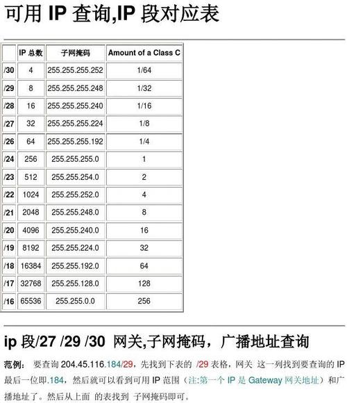 子网掩码怎么算缩略图