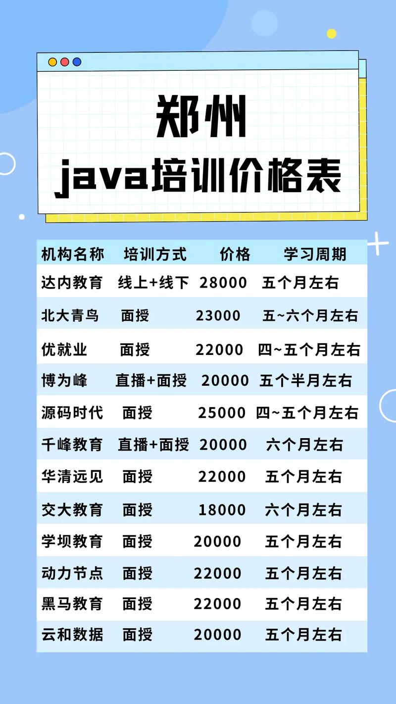 Java培训有哪些内容插图