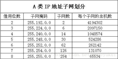 子网掩码是多少缩略图