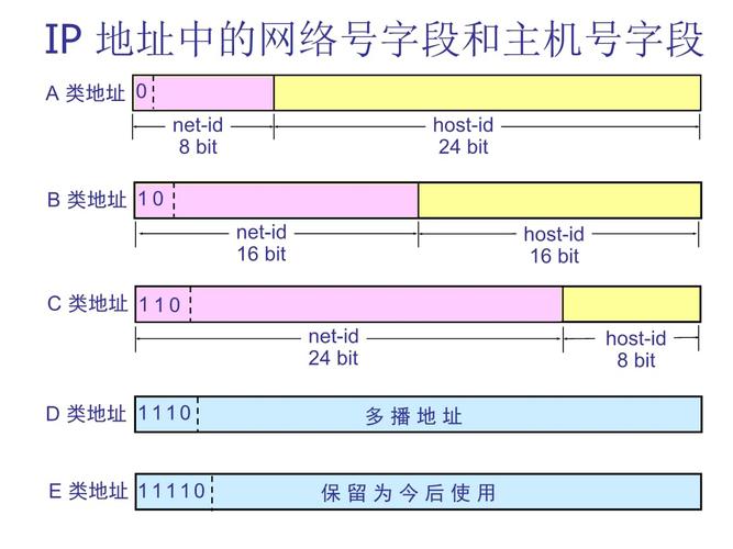 子网掩码是干什么的缩略图