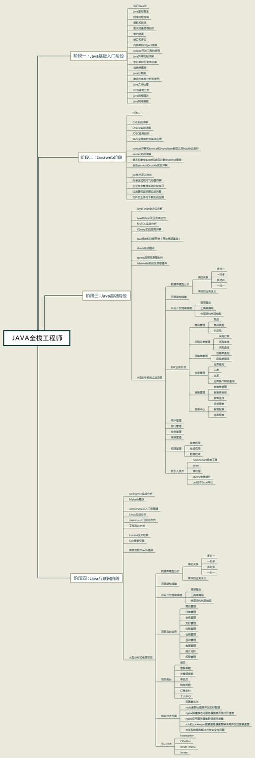 Java开发工程师工作内容插图