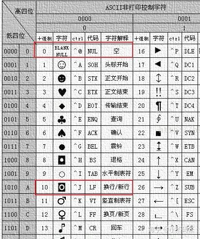 c语言字符常量缩略图