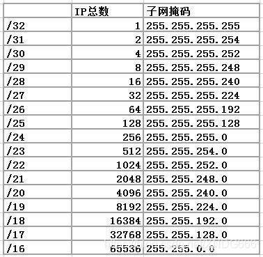 子网掩码和p地址的关系缩略图