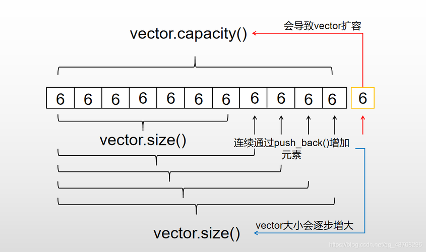 vector和lst的区别缩略图