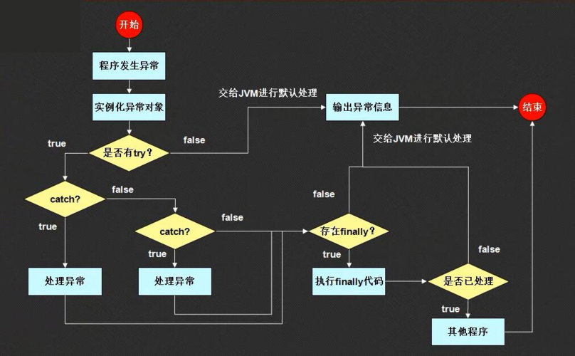 java异常处理插图