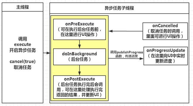 async是同步还是异步插图