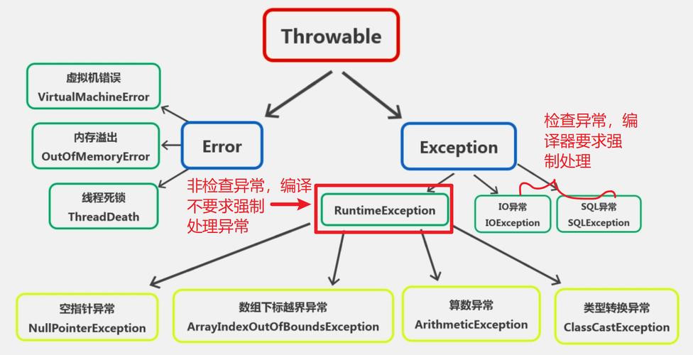 java异常缩略图