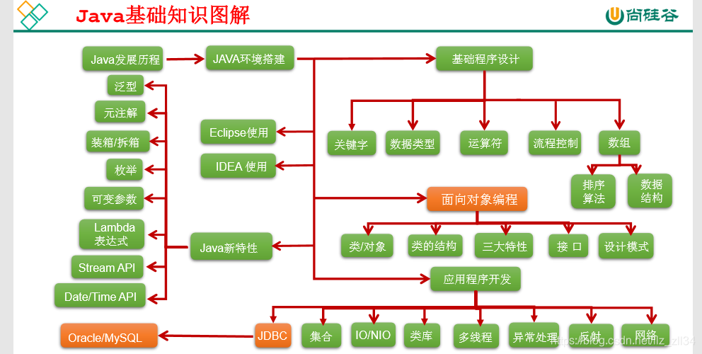 Java语言特点有哪些缩略图