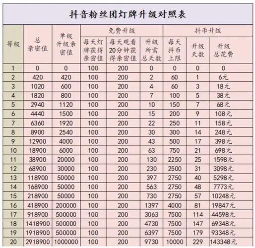 抖音等级不花钱能升级吗缩略图