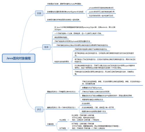 Java工程师需要掌握哪些知识插图