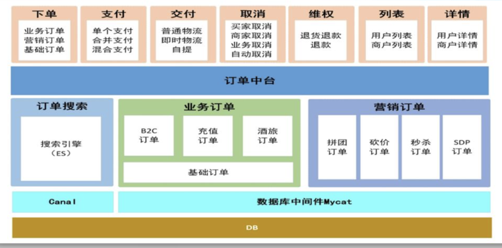 saas产品有哪些插图