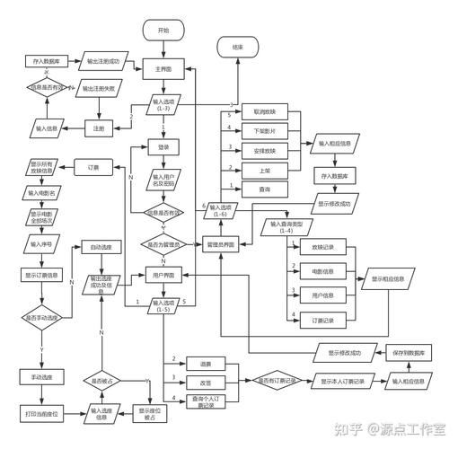 Java工作流是什么插图