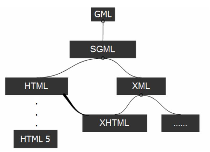 xml和html的区别缩略图