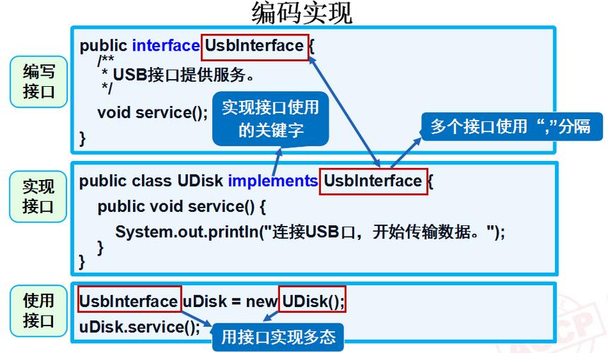 Java7和Java8有什么区别缩略图